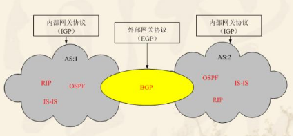 简述BGP香港服务器的租用优势